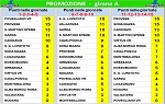 Promozione girone A Promozione girone A